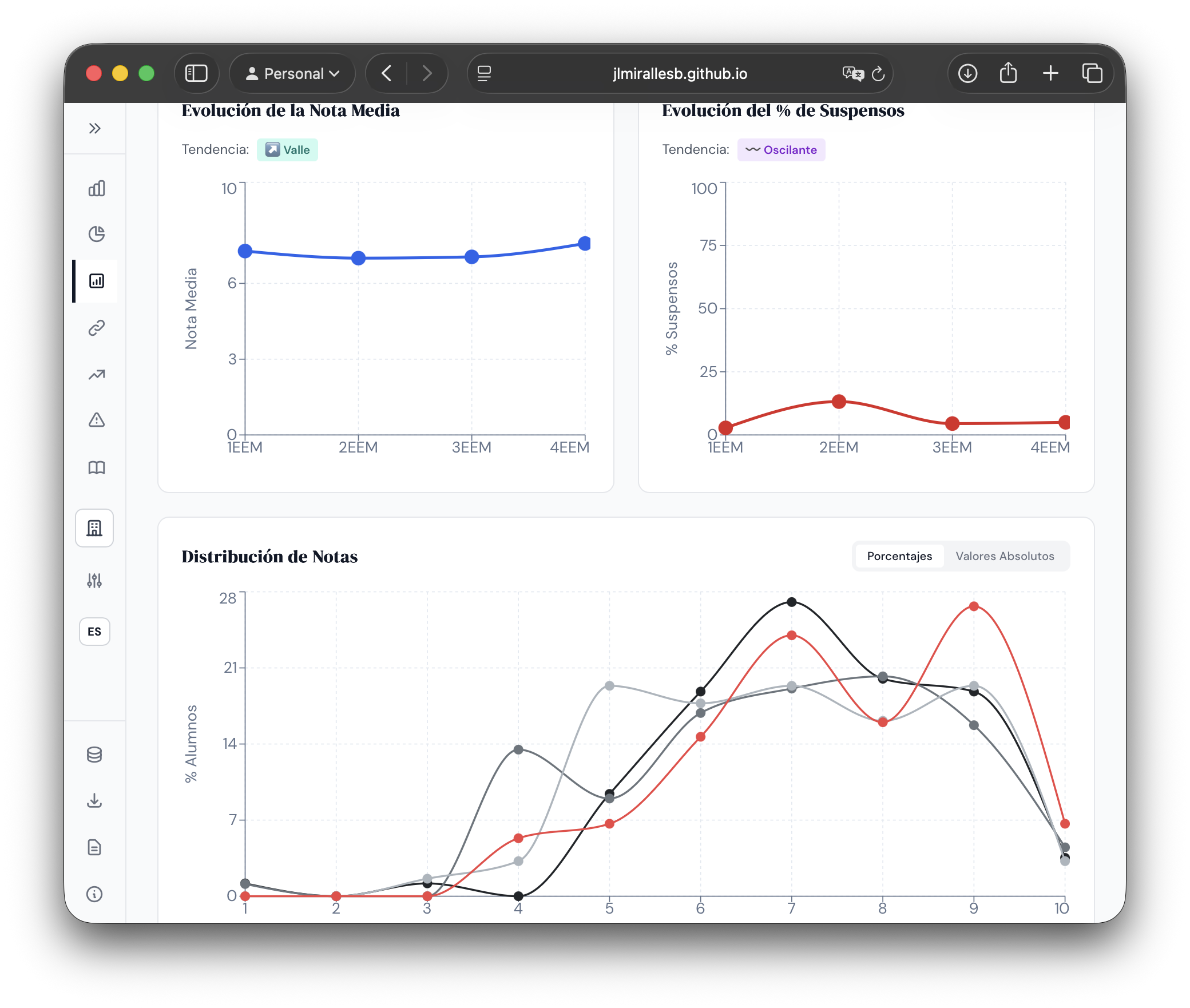 Creando Dashboards de visualización de calificaciones para Conservatorios con Vibe-Coding