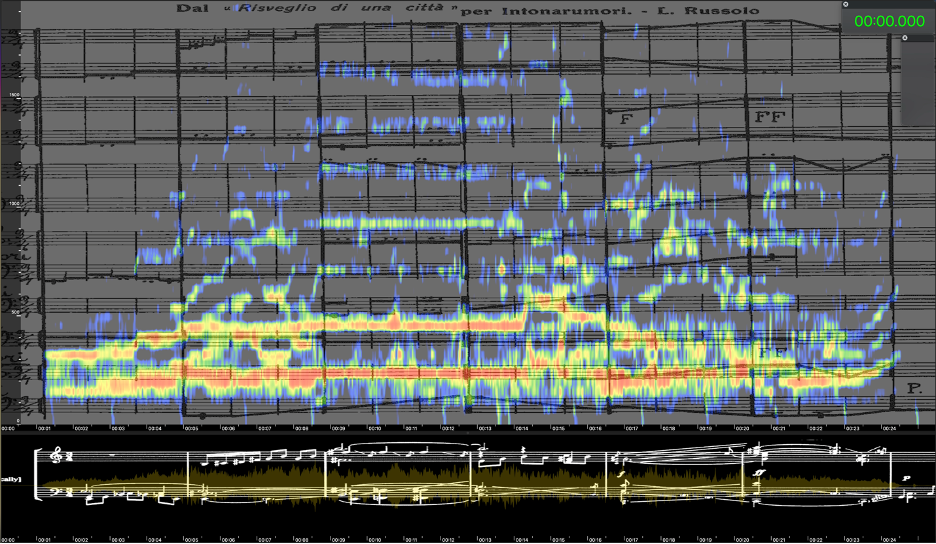 Russolo: lógica y (n)coherencias