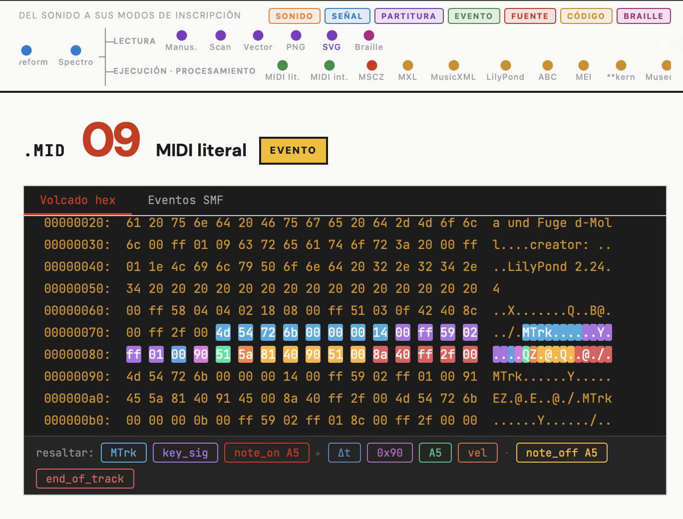 Las múltiples vidas de un mordente