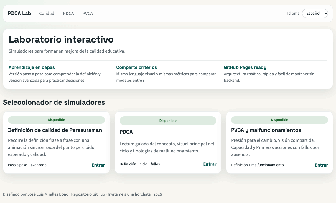 Calidad educativa en el navegador: PDCA Lab e Indicadores